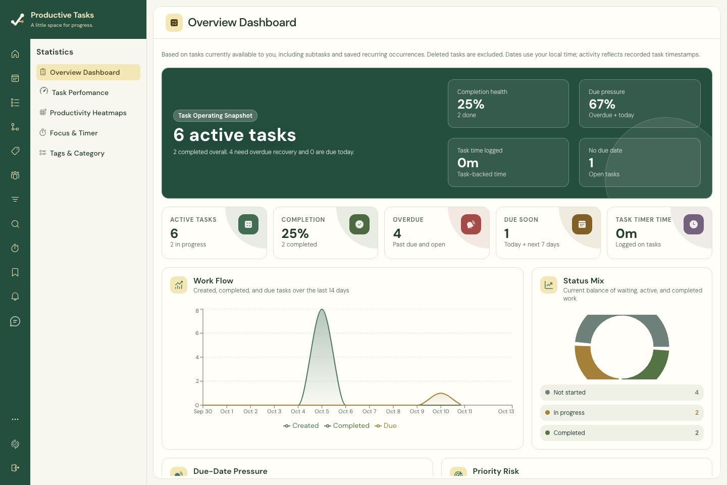 The Overview dashboard summarizes fictional task activity.